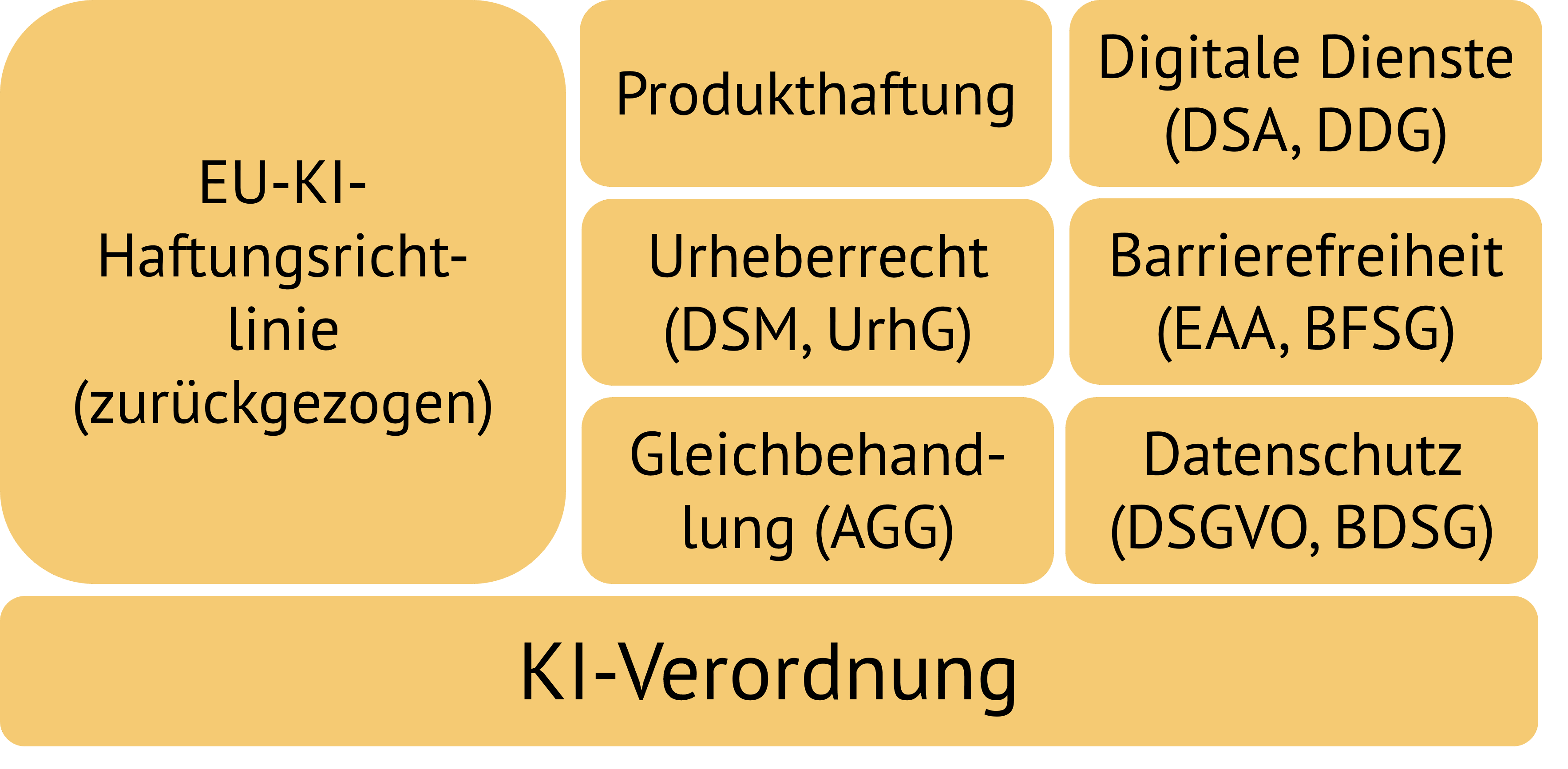 Symbolbild zu KI und Recht